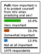Poll oral sex