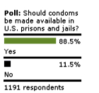 Poll prison condom
