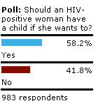 Poll Women have Children