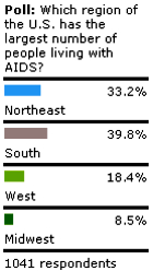Poll region