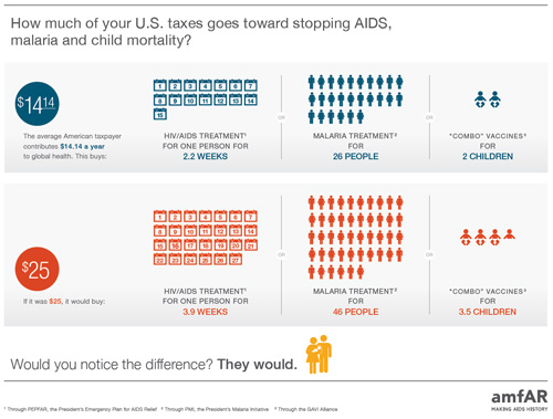 How-much-of-your-U.S.-taxes-goes-toward-stopping-AIDS-small.jpg
